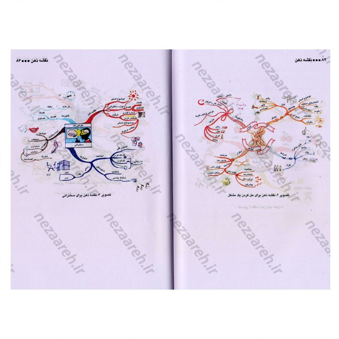 کتاب نقشه ذهن (ابزار فکری نامحدود که زندگی شما را دگرگون می کند) اثر تونی بازان