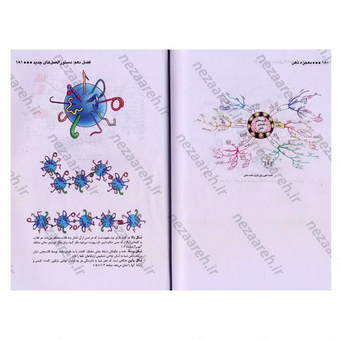 کتاب معجزه ذهن (ده روش بهره برداری از قدرت ذهن) اثر تونی بازان