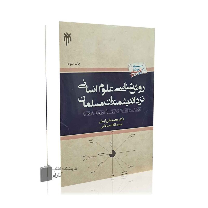 روش شناسی علوم انسانی نزد اندیشمندان مسلمان (ارائه مدلی روش شناختی از علم اسلامی)