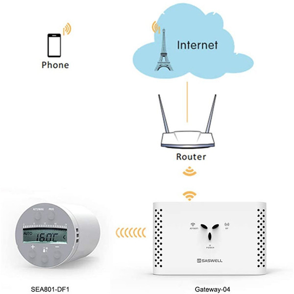 ترموستات رادیاتور هوشمند ساسول مدل SASWG-04-WIFI-TY