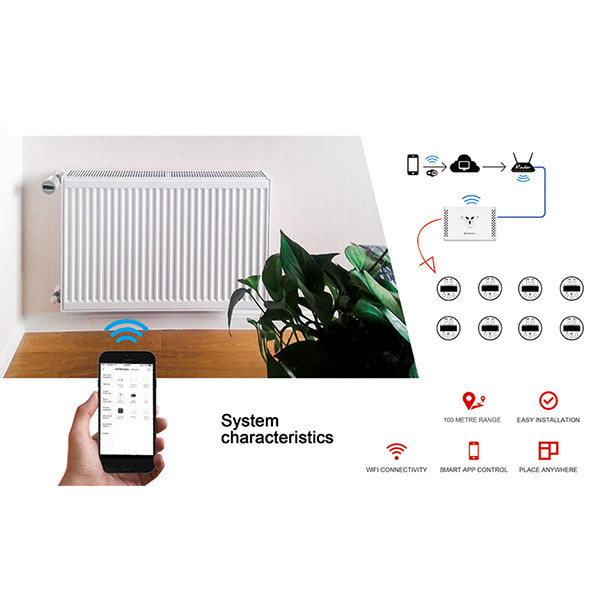 ترموستات رادیاتور هوشمند ساسول مدل SASWG-04-WIFI-TY