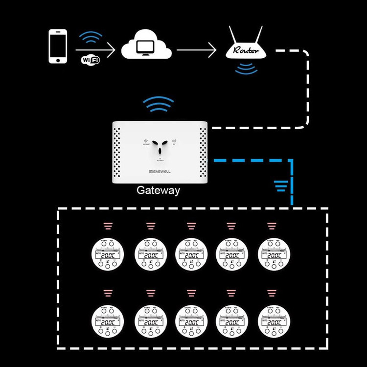 ترموستات رادیاتور هوشمند ساسول مدل SASWG-04-WIFI-TY
