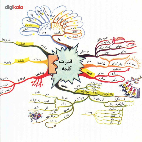 کتاب قدرت هوش کلامی اثر تونی بوزان