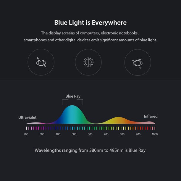 عینک محافظ چشم مدل TJ845C05-P81 Anti Blue Light