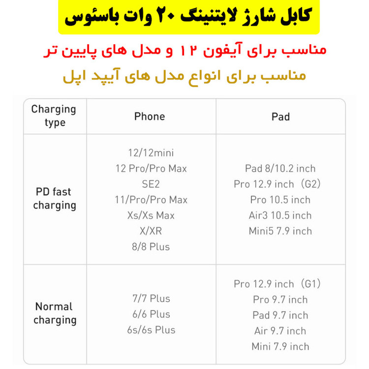 کابل تبدیل USB-C به لایتنینگ باسئوس مدل 20W طول 2 متر