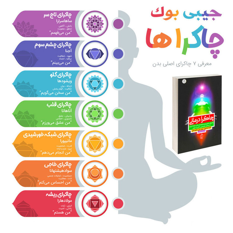 کتاب چاکرا درمانی اثر شیلا شارامون و بودو جی باجینسکی انتشارات باران خرد
