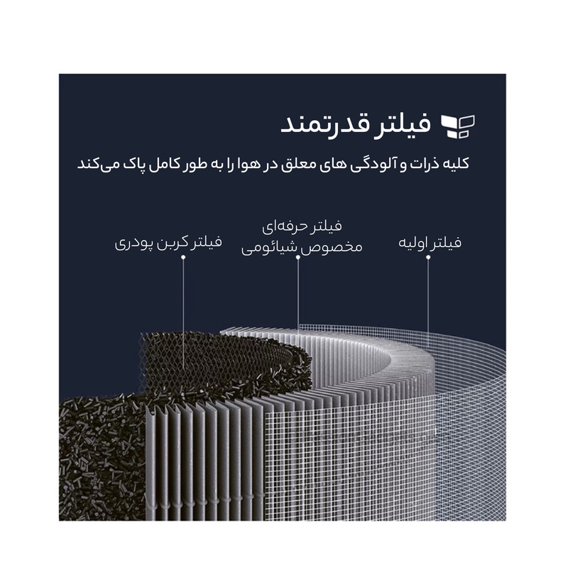 فیلتر دستگاه تصفیه کننده هوا شیائومی مدل M16R-FLP-GL