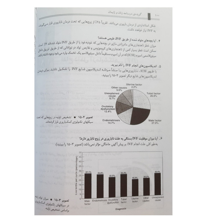 کتاب گزیده درسنامه زنان و زایمان قابل استفاده پزشکان ماماها دانشجویان پزشکی و مامایی به شیوه پرسش و پاسخ اثر جمعی از نویسندگان انتشارات نوردانش