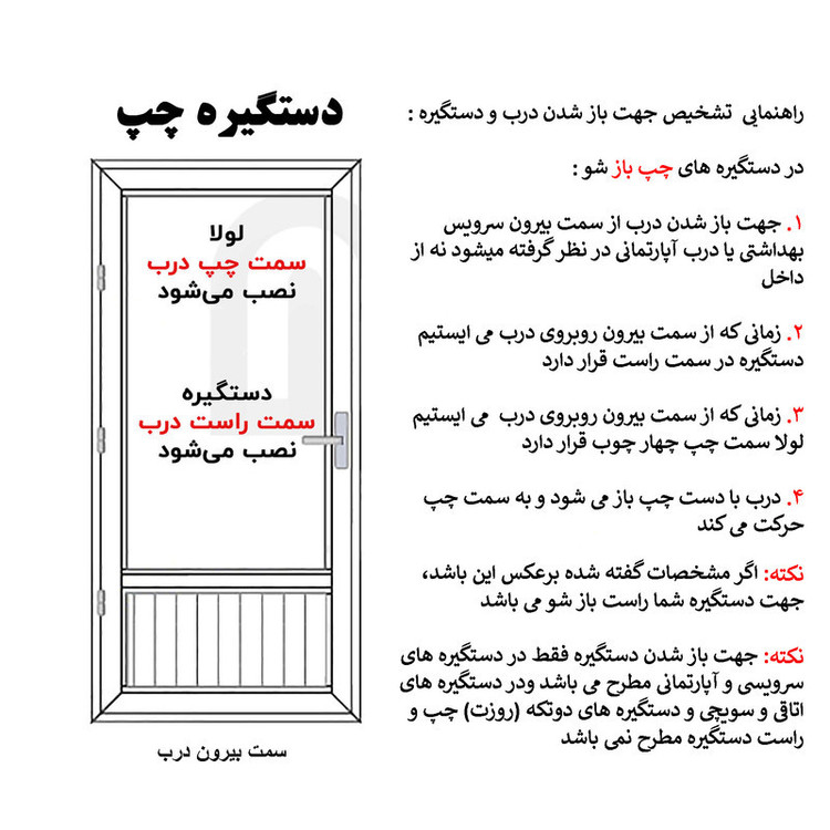 دستگیره در مدل خالدار آپارتمانی چپ باز شو APL