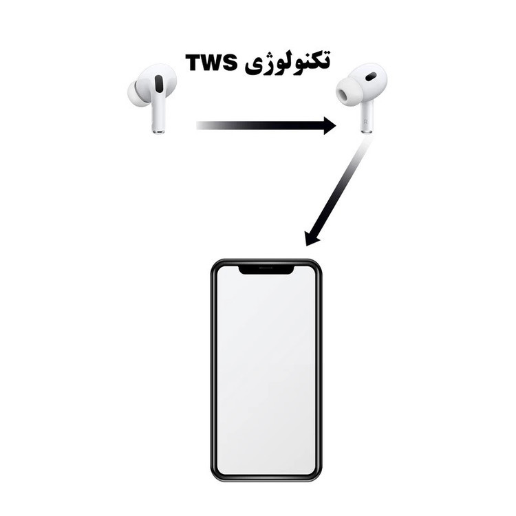 هدفون بلوتوثی ریمکس مدل TWS Pro 2