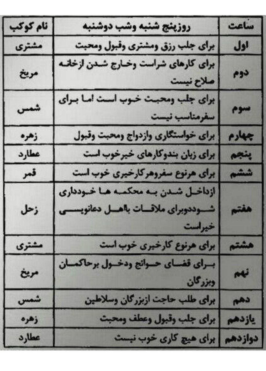 کتاب ساعات دعا نویسی