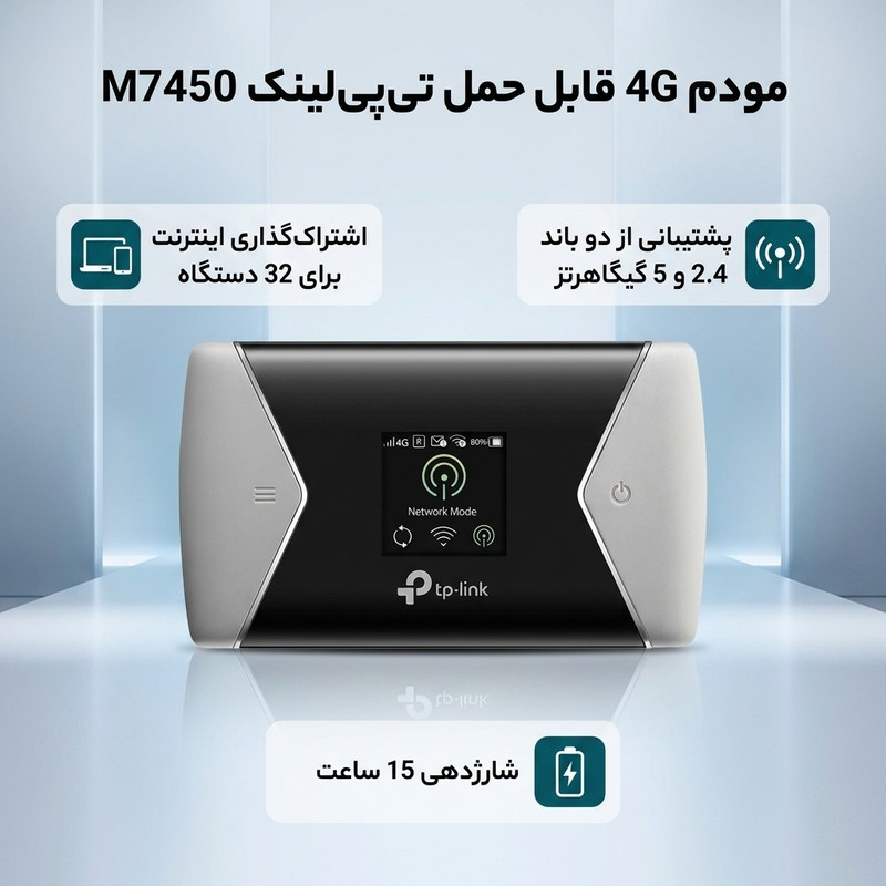 مودم 4G قابل حمل تیپیلینک مدل M7450 با پشتیبانی LTE-Advanced Cat6، اشتراکگذاری اینترنت برای 32 دستگاه، دو باند فرکانسی 2.4 و 5 گیگاهرتز، سرعت دانلود 300 مگابیت، باتری 3000 میلیآمپر با شارژدهی 15 ساعت و شیار کارت حافظه Micro SD تا 32 گیگابایت