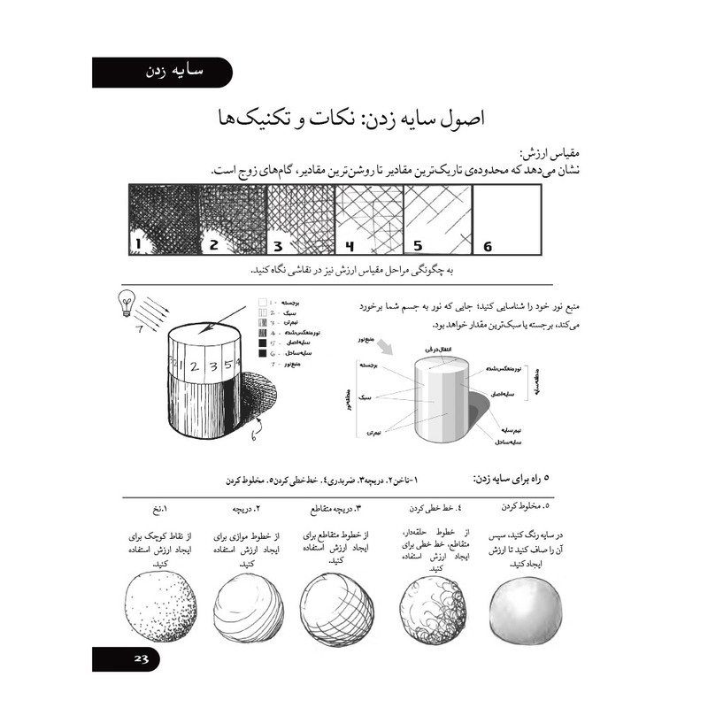 کتاب چگونه انیمه طراحی کنیم اثر تاکشی سوگیموری ترجمه پورشا اولاد نشر آناناس