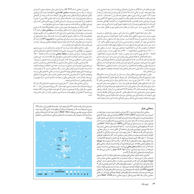 کتاب راهنمای ماهانه آسمان شب اثر یان رد پت و ویل تیریون انتشارات گیتاشناسی نوین