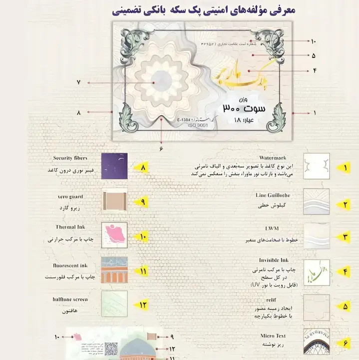 بسته سه عددی سکه ماربر 30 سوتی (مجموع 90 سوت)