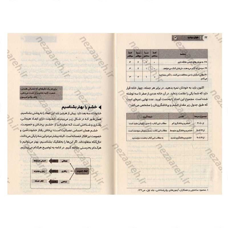 کتاب هوای دونفره (جلد سوم) مهارت های همسرداری