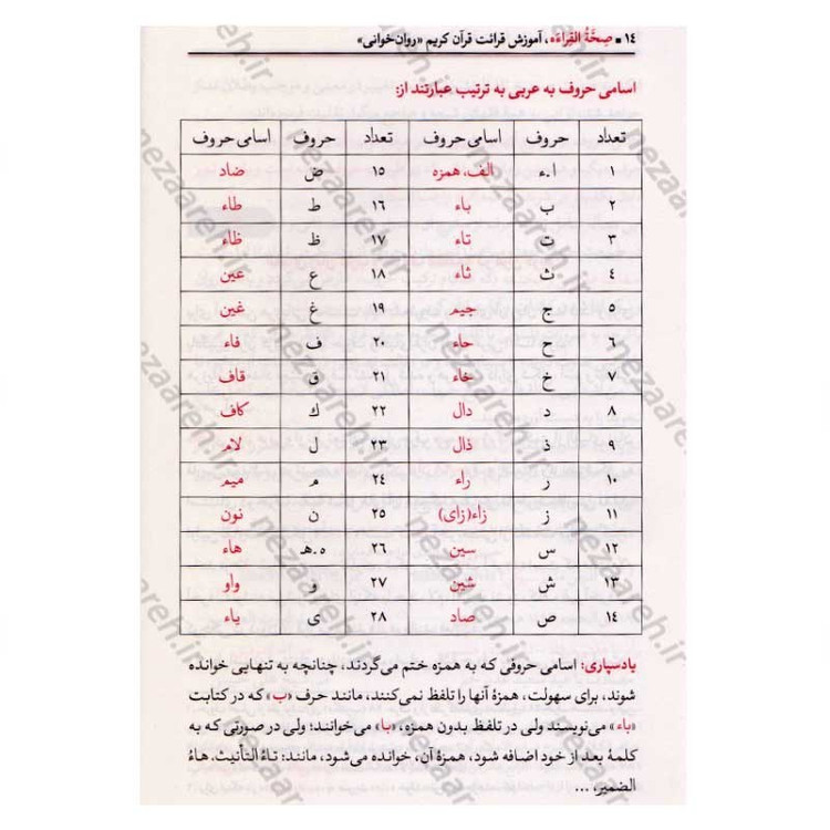 کتاب آموزش قرائت (روخوانی) قرآن کریم (سطح 2) با تجدید نظر و اضافات اثر علی حبیبی