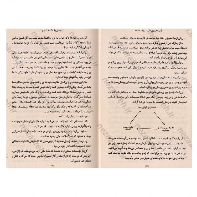 کتاب برنامه ریزی مالی در یک صفحه (شیوه ای آسان برای برخورد هوشمندانه با پول) اثر کارل ریچاردز