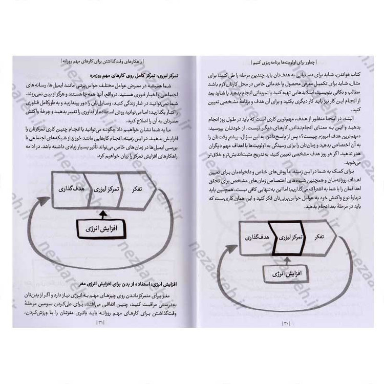 کتاب چطور برای اولویت ها برنامه ریزی کنیم (چگونه کارهای مهم را به موقع انجام دهیم) اثر جیک نپ و جان زرتسکی