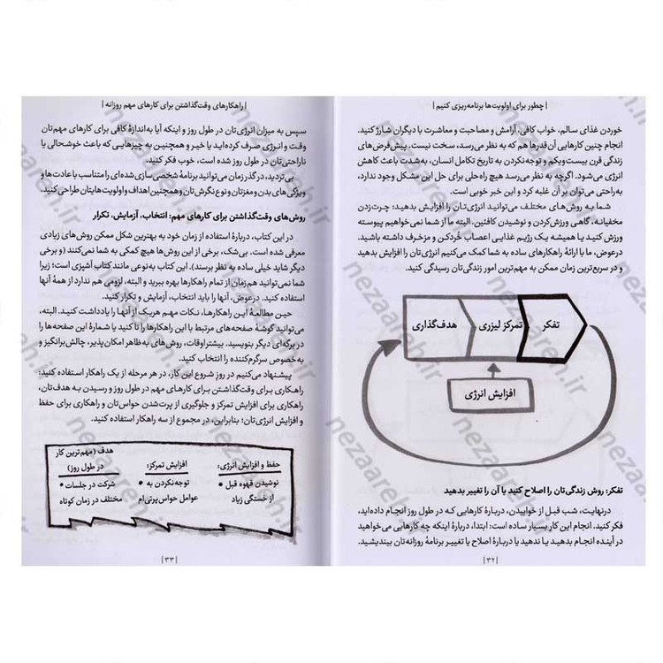 کتاب چطور برای اولویت ها برنامه ریزی کنیم (چگونه کارهای مهم را به موقع انجام دهیم) اثر جیک نپ و جان زرتسکی