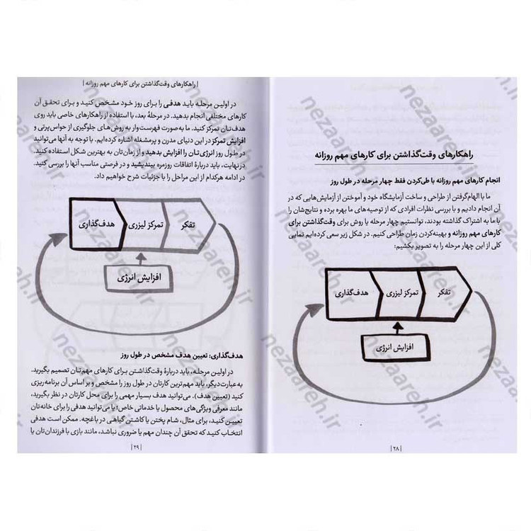 کتاب چطور برای اولویت ها برنامه ریزی کنیم (چگونه کارهای مهم را به موقع انجام دهیم) اثر جیک نپ و جان زرتسکی