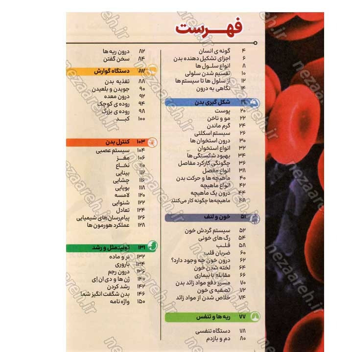 کتاب دانشنامه مصور بدن انسان اثر پنلوپ آرلون