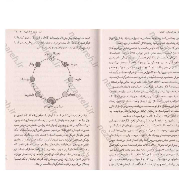 کتاب هنر گفت و گوی آگاهانه اثر چاک ویزنر