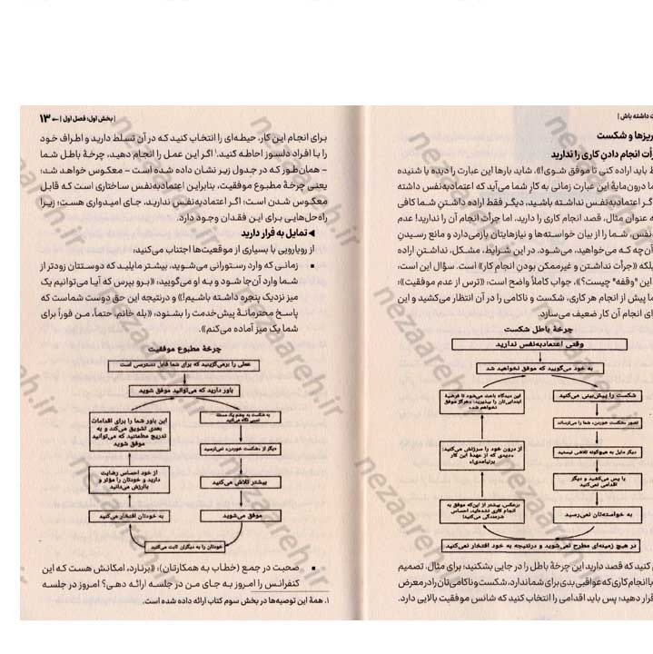 کتاب جرات داشته باش (روش های بالا بردن اعتماد به نفس) اثر فردریک فانژه