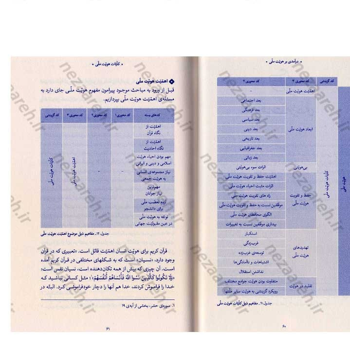 کتاب درآمدی بر هویت ملی (در اندیشه ی حضرت آیت الله العظمی خامنه ای) نویسنده عباسعلی رهبر