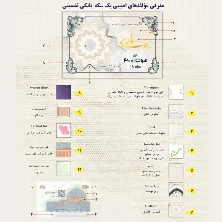 سکه پارسیان ماربر 40 سوت، اقساطی، پک اقتصادی