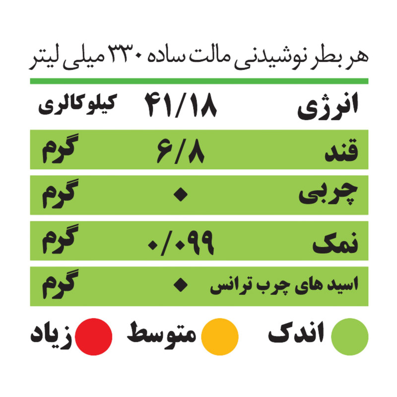 ماءالشعیر مالت با طعم کلاسیک جوجو - 330 میلیلیتر بسته 5 عددی مدل 1