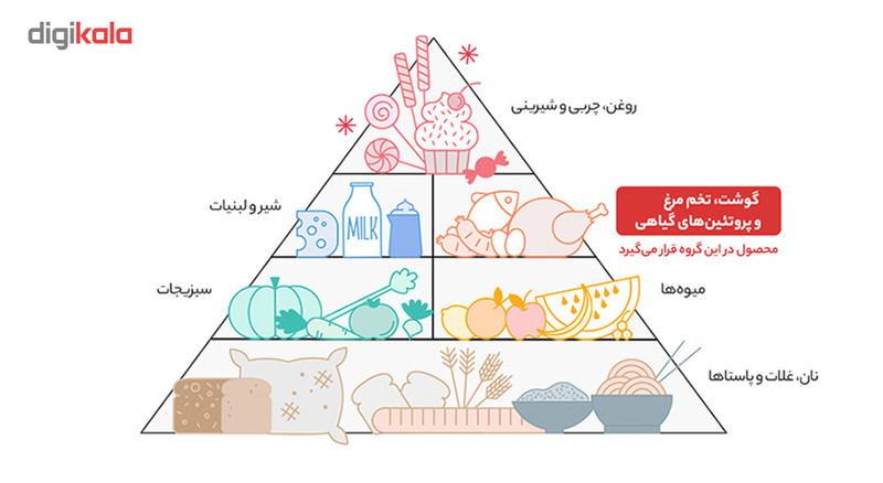 لوبیا سفید گلستان مقدار 900 گرم