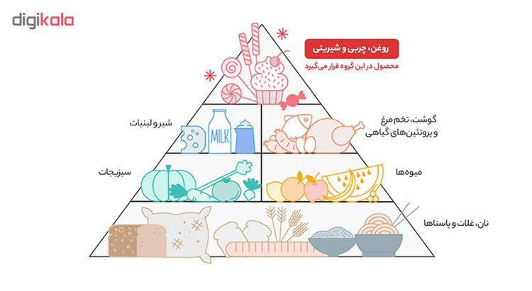 بیسکوییت کرمدار با طعم کاکائو گرجی - 390 گرم