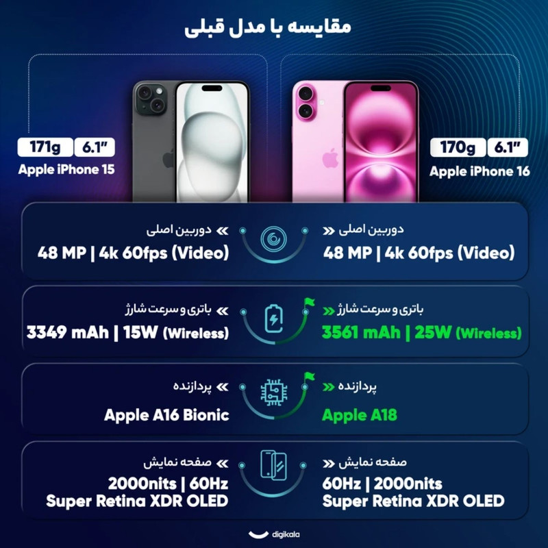 گوشی موبایل اپل مدل iPhone 16 HNA تک سیم کارت eSIM ظرفیت 128 گیگابایت و رم 8 گیگابایت