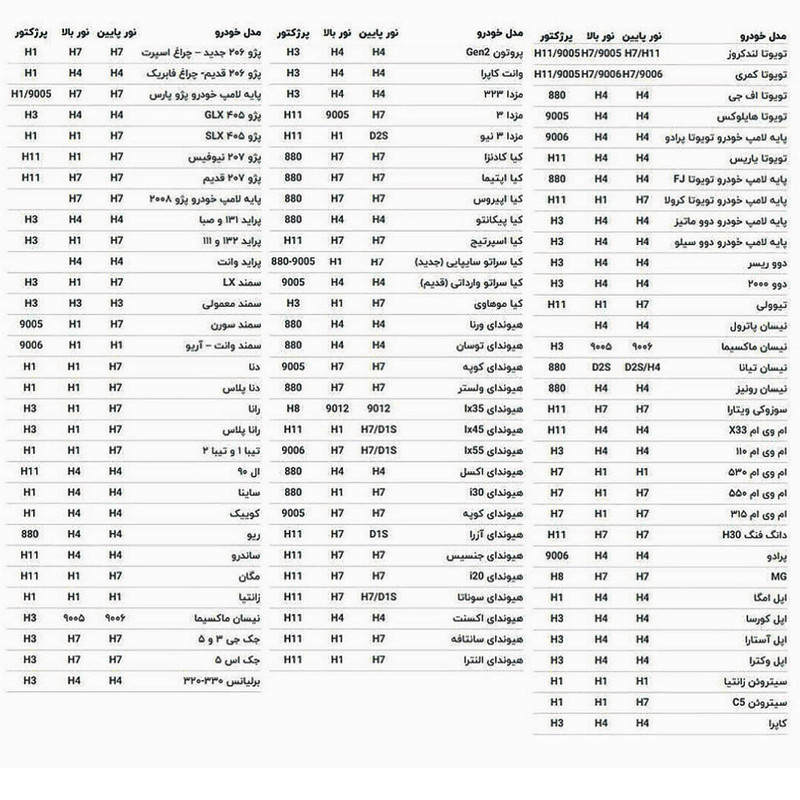 هدلایت لامپ خودرو زیمر مدل GAMMA 120 پایه H7 بسته دو عددی
