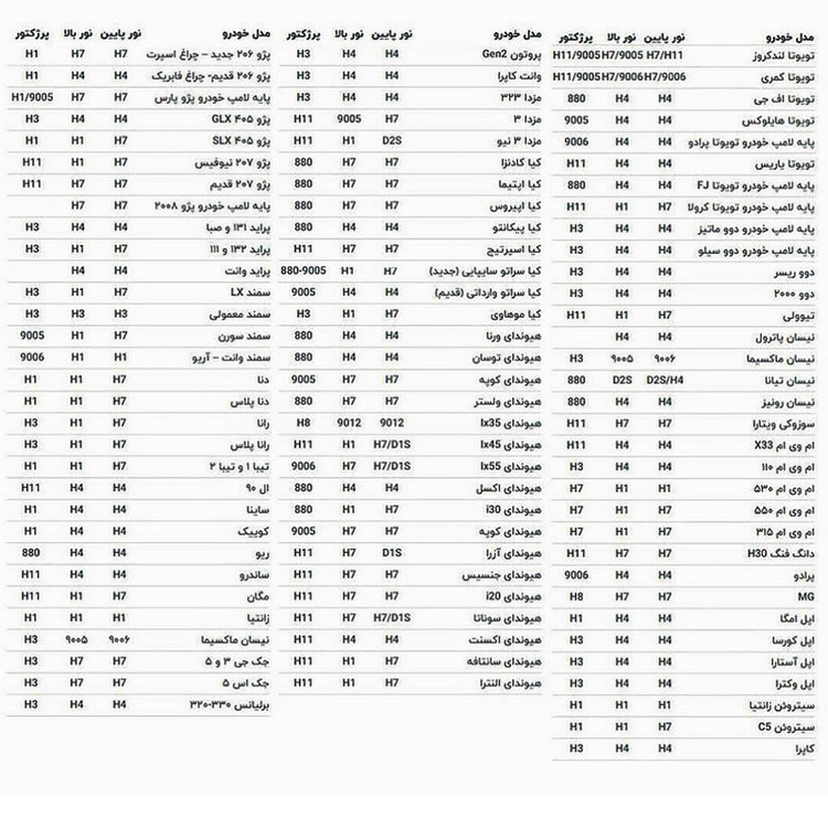 هدلایت لامپ خودرو زیمر مدل X200 پایه H1 بسته دو عددی