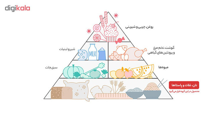 بیسکویت رژیمی گرجی مقدار 380 گرم