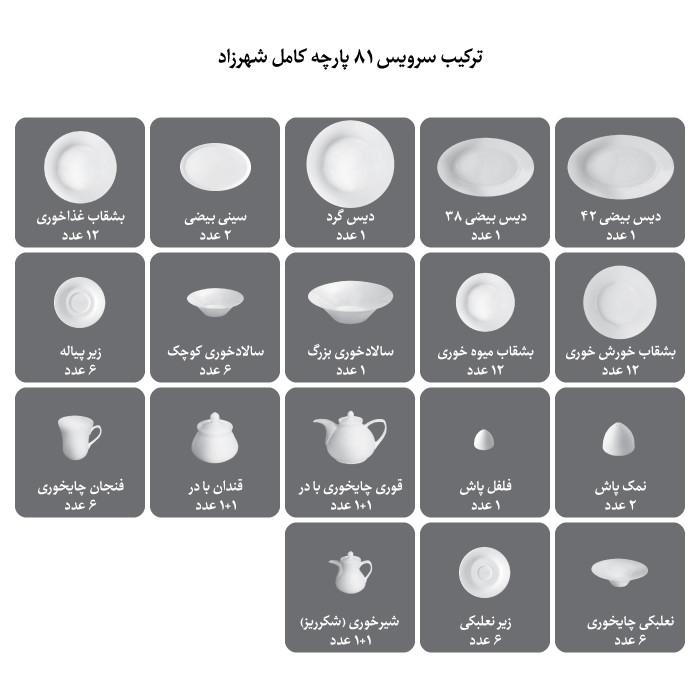 سرویس غذاخوری چینی 81 پارچه 12 نفر چینی زرین ایران مدل شهرزاد باغستان درجه عالی