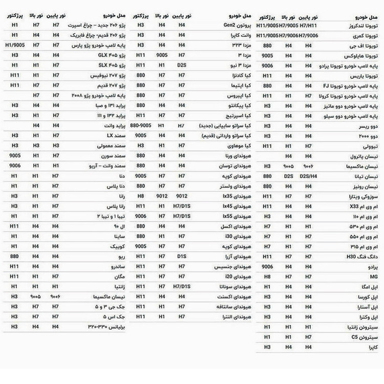 هدلایت لامپ خودرو زیمر مدل GAMMA 120 پایه H1 بسته دو عددی