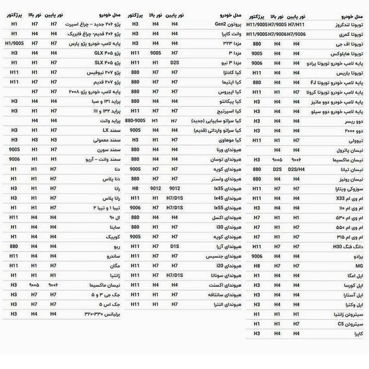 هدلایت لامپ خودرو زیمر مدل M300 پایه H7 بسته دو عددی