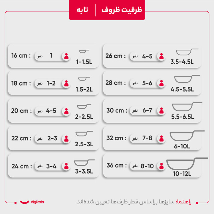 سرویس پخت و پز 10 پارچه زرساب مدل گرانیتا