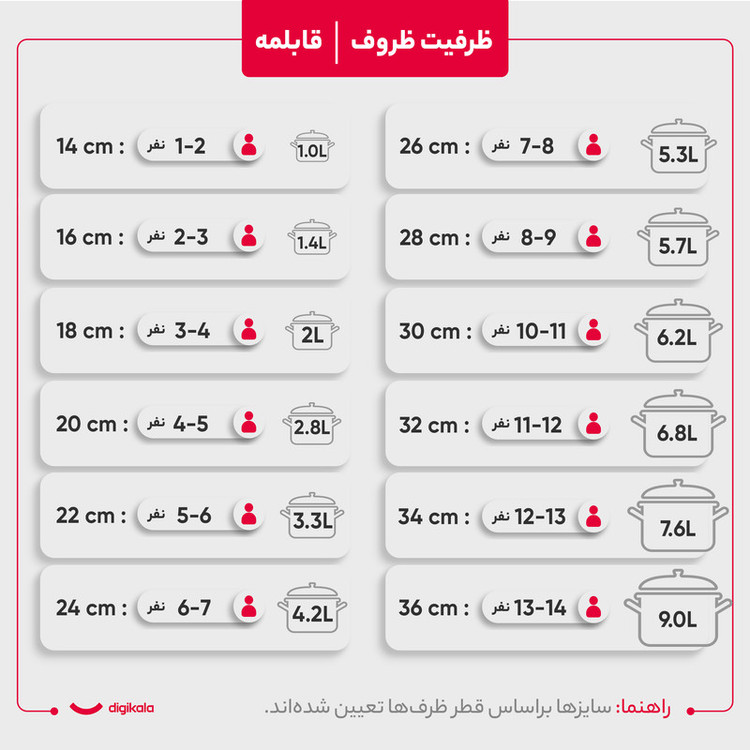 سرویس پخت و پز 10 پارچه زرساب مدل گرانیتا