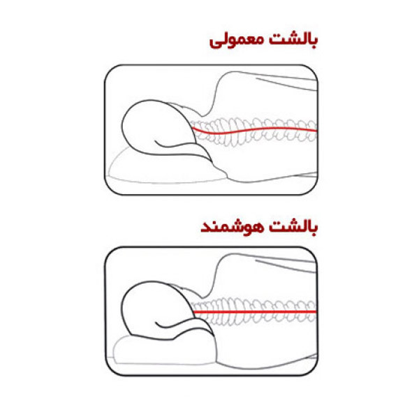 بالش طبی هوشمند مدل موج شیاردار سایز L مدل 1