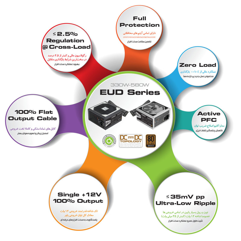منبع تغذیه کامپیوتر گرین مدل GP530A-EUD