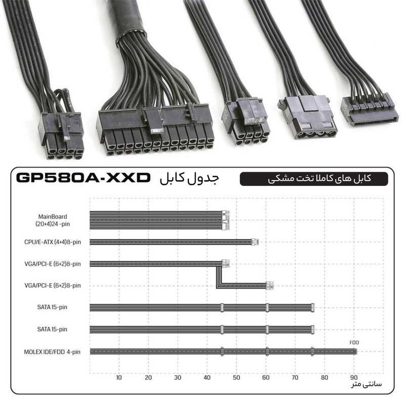 منبع تغذیه کامپیوتر گرین مدل GP530A-EUD