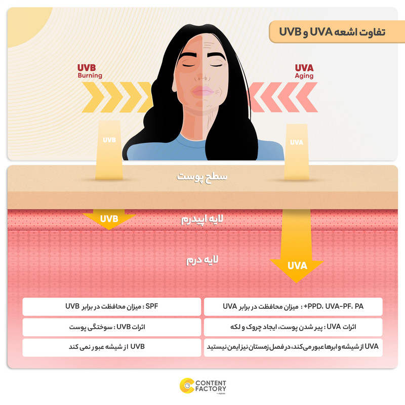 کرم ضد آفتاب رنگی الارو SPF25 سری Foundation Effect مدل Light Beigeتحت لیسانس مناسب انواع پوست حجم 40 میلی لیتر