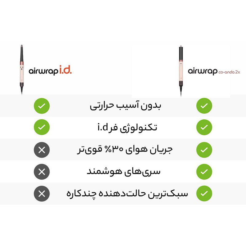 سشوار برسدار حالتدهنده دایسون مدل Airwrap Co-anda2x با فناوری Co-anda 2x، تنظیم دما و سرعت چندحالته، سریهای متنوع چرخ...
