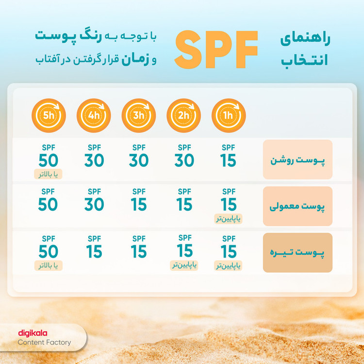 فلوئید ضد آفتاب بیرنگ ویتالیر، spf 50، مدل 0128، مناسب پوست های حساس با حجم 50 میلیلیتر، ضد حساسیت، محافظتکننده در بر...