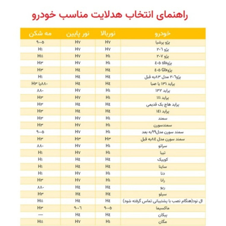 هدلایت کانپکس مدل M8 PRO پایه H7 بسته دو عددی