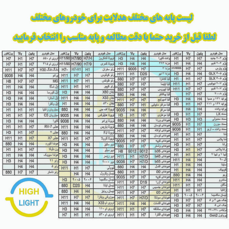 هدلایت لامپ خودرو کانپکس مدل 3S PRO پایه H4 بسته دو عددی